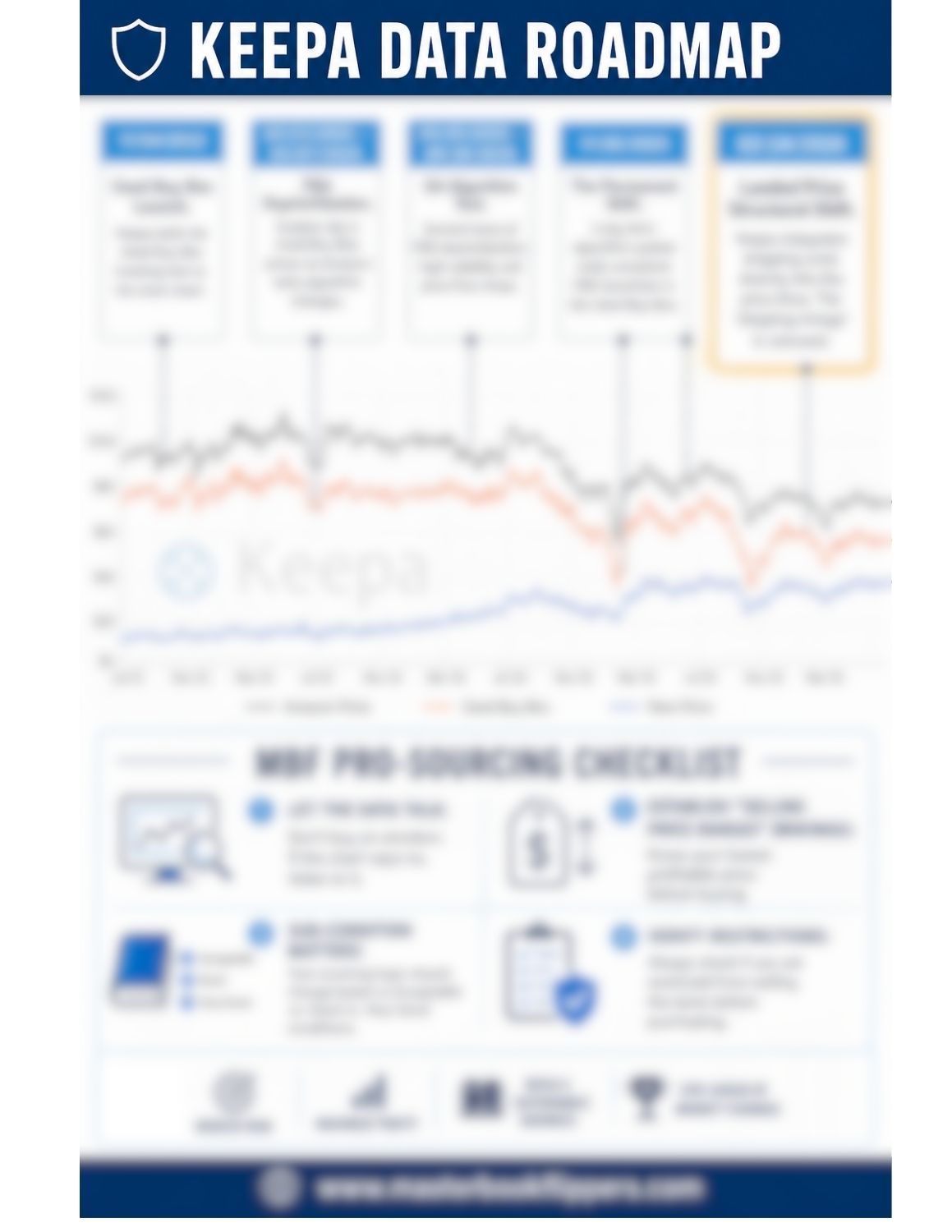 Keepa Data Roadmap Preview